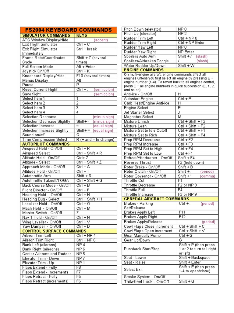 FS2004 Keyboard Commands Guide | PDF | Flight Control Surfaces ...