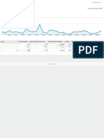 Analytics All Web Site Data Páginas 20211101-20211130