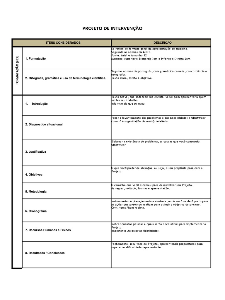 Estrutura de Projeto de Intervenção | PDF | Gestão de recursos humanos