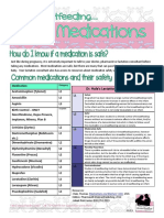 medications