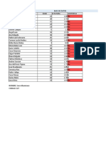 Altamirano Sara - Base de Datos