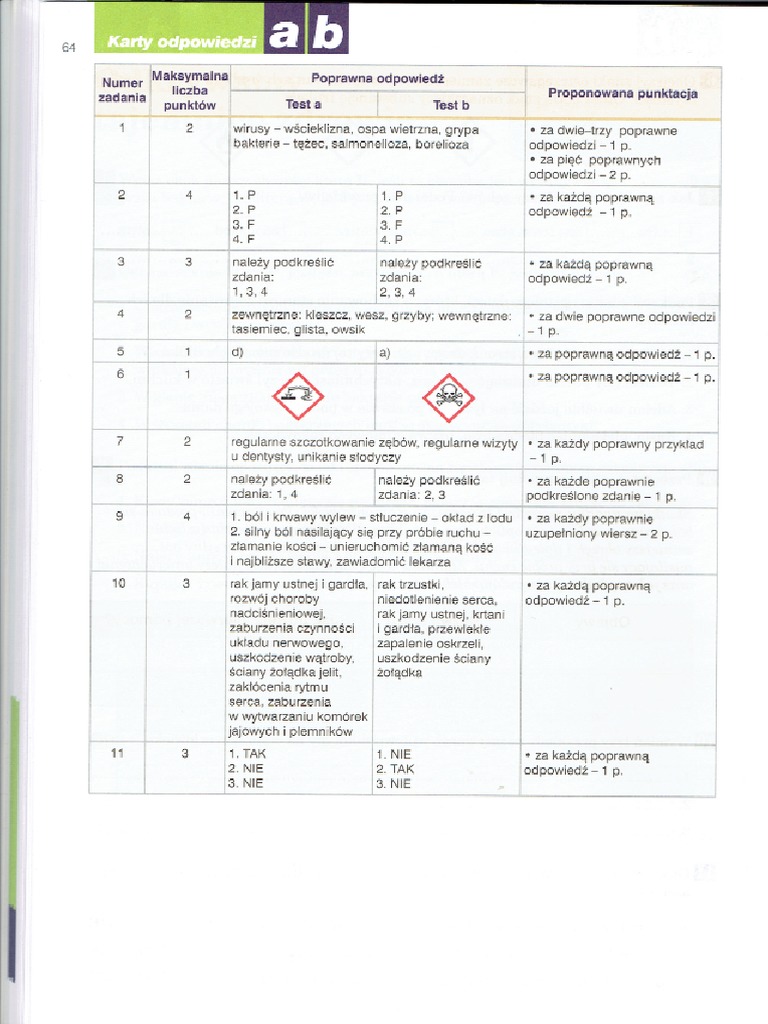 Przyroda Klasa 4 Dział 3 Przyroda kl.4 Dzial 5 Test A B Odpowiedzi | PDF