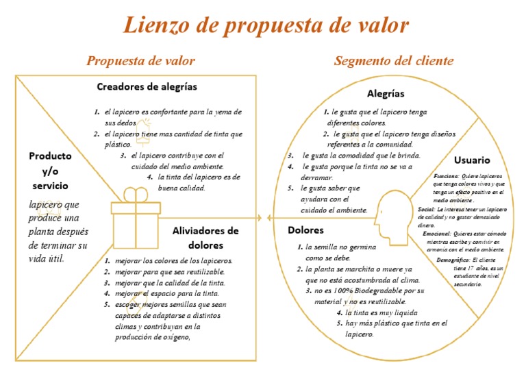Lienzo de Propuesta de Valor | PDF