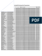 Jadwal FGDP Talent Development Officer PT Pamapersada Nusantara