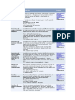 Formulas de Tipo de Indicador Observatorios