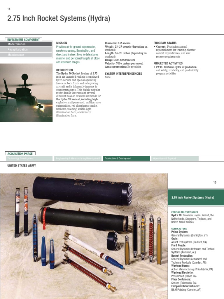 Hydra 70 PDF Military Technology Military Science