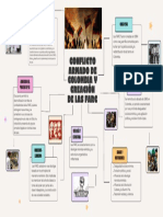 Mapa Mental Conflito Armado de Colombia