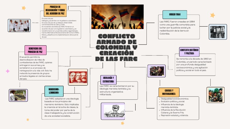 Acuerdo de Paz y FARC en Colombia | PDF | Colombia | Comunismo