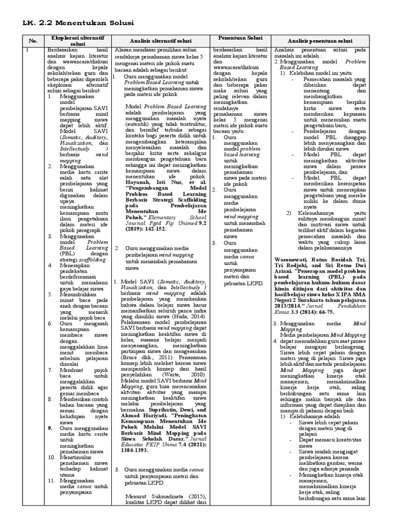 LK. 2.2 Menentukan Solusi Nur Hidayah | PDF