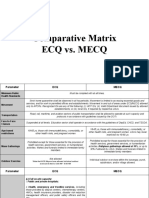 Comparative Matrix ECQ Vs MECQ