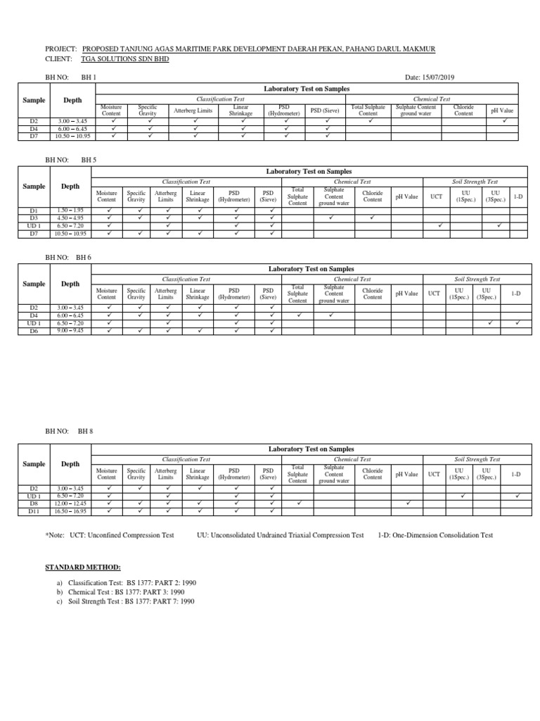 Request Schedule of Lab Test (TG Agas) PDF