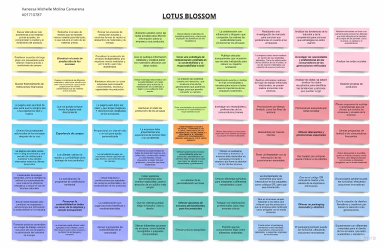Lotus Diagram Template | PDF