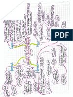 Mapa Mental Yulisa Martinez Herazo