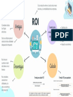 Mapa Mental Roi