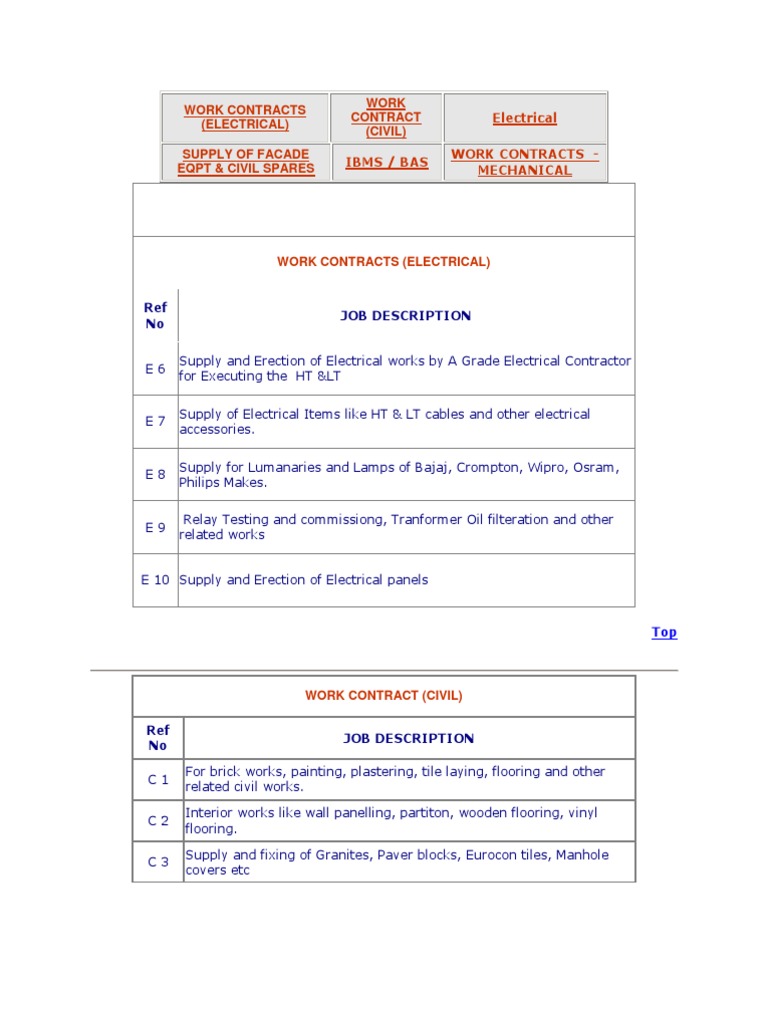 Electrical and Civil Work Contracts Guide | PDF | Building Engineering ...