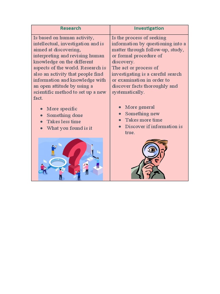 Research Vs Investigation PDF