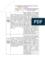 Br飩ula Para Estudiar La Tasa de Inter心 y Sus Implicaciones