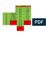 Parametros de Configuracion