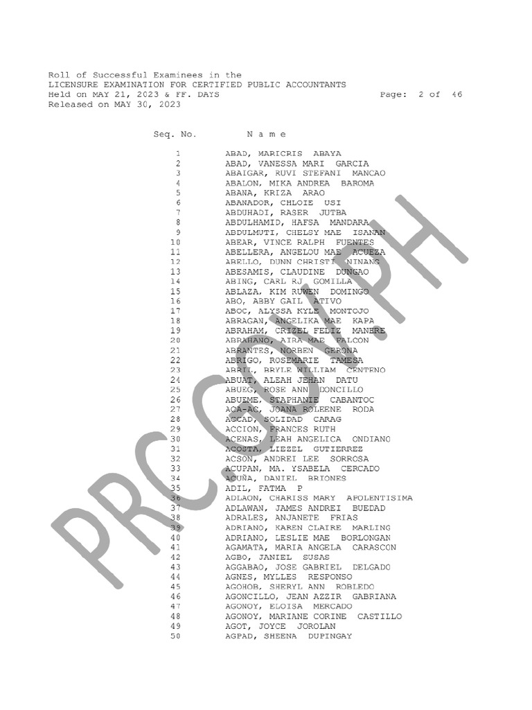 Cpale results 2023 pdf