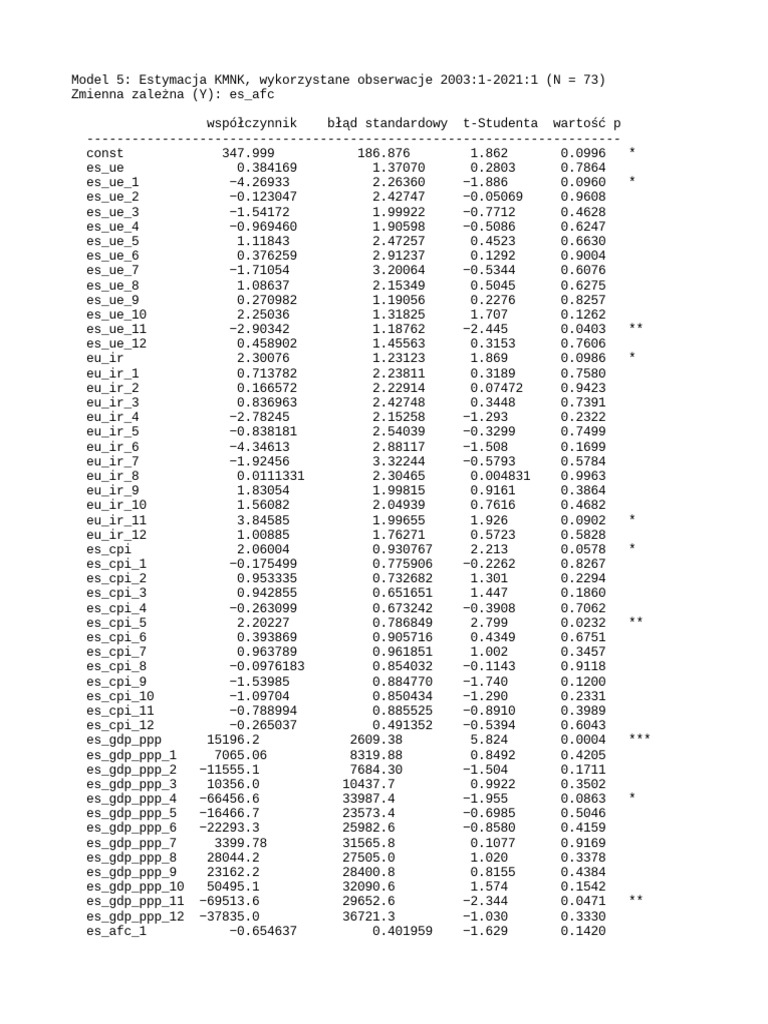 Parametry modelu z opoznieniami pdf