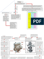 Cuadro Sinóptico de Motores