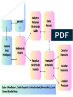 Diagrama de Fluxo - Equipe 5