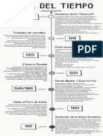 Infografía Cronológica Línea de Tiempo Timeline Doodle Garabatos Dibujados A Mano Blanco y Negro