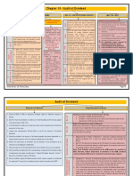 Ch. 10 - Audit of Dividends CA Study Notes