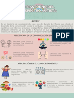 Infografía TEA