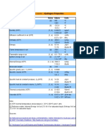 Hydrogen Properties