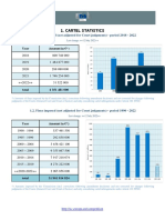 Cartels Cases Statistics-2