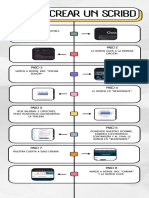 Pasos para Crear Scribd