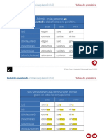 12 Pret Indefinido Irregulares 3