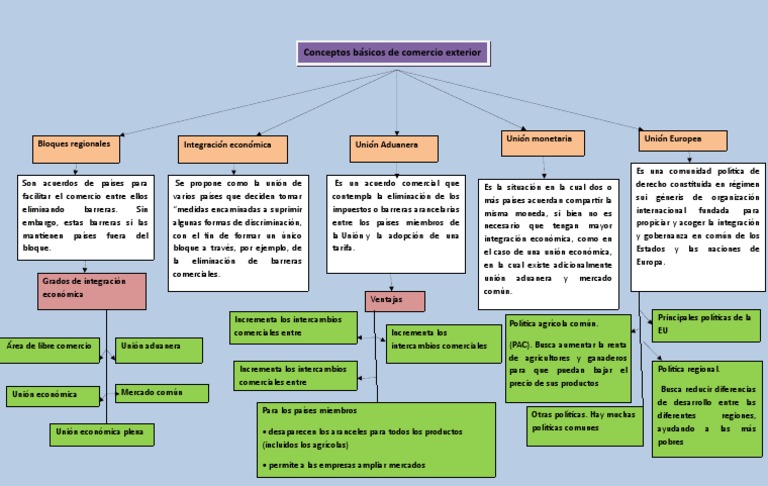 Mapa Comercio Exterior | PDF