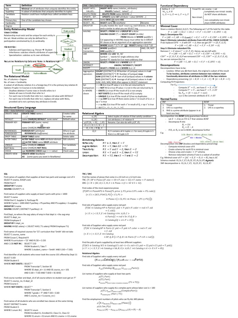 Data Bases Cheatsheet | PDF | Relational Model | Data Management Software
