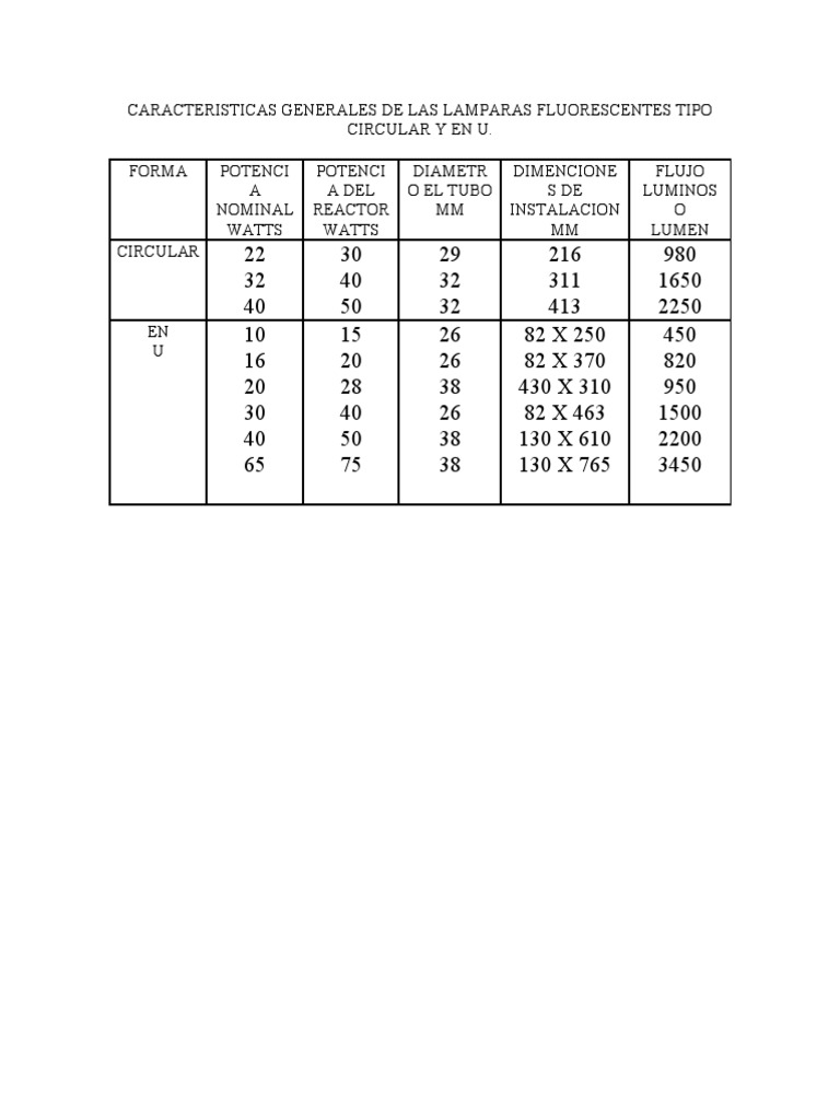 Caracteristicas Generales de Las Lamparas Fluorescentes PDF