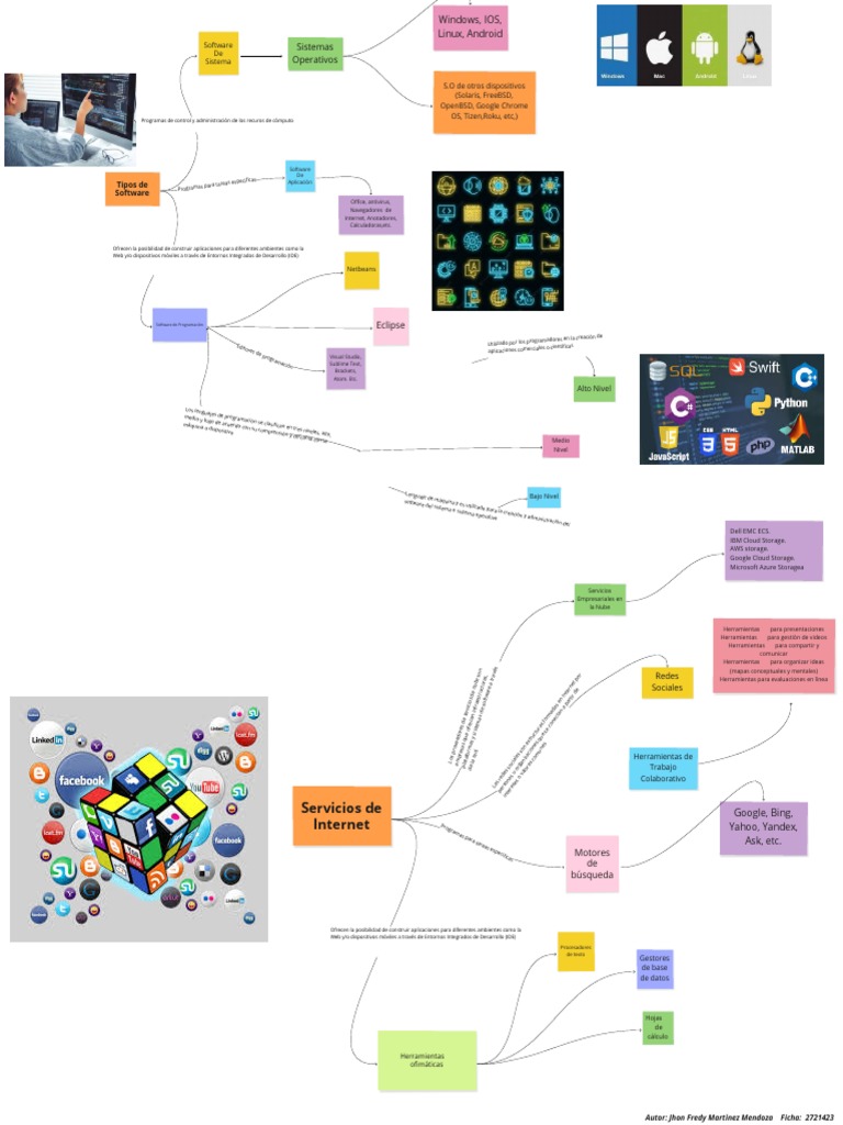 Copia de Mapa conceptual | PDF | Computación en la nube | Software de ...