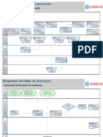 Diagrama de Flujo de Proyectos