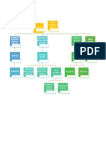 Cuadro Conceptual de La Gerencia de Administracion Tributaria