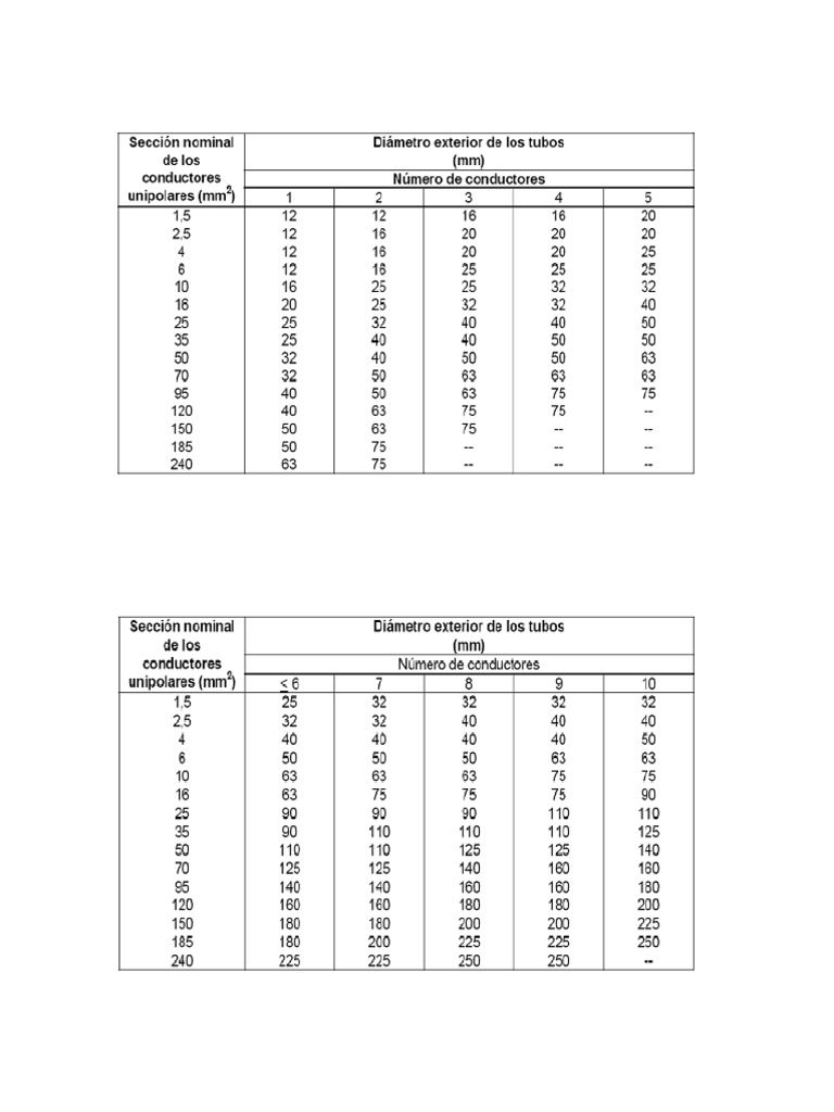Tablas Diametros Emt PDF