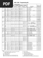 Motorola 6809 and Hitachi 6309 Programming Reference (Darren Atkinson) - 146-153