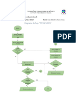 Diagrama INVENTARIOS