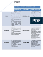 Clasificacion de Las Ciencias Experimentales