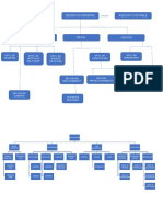 Avance Tarea Adm S9