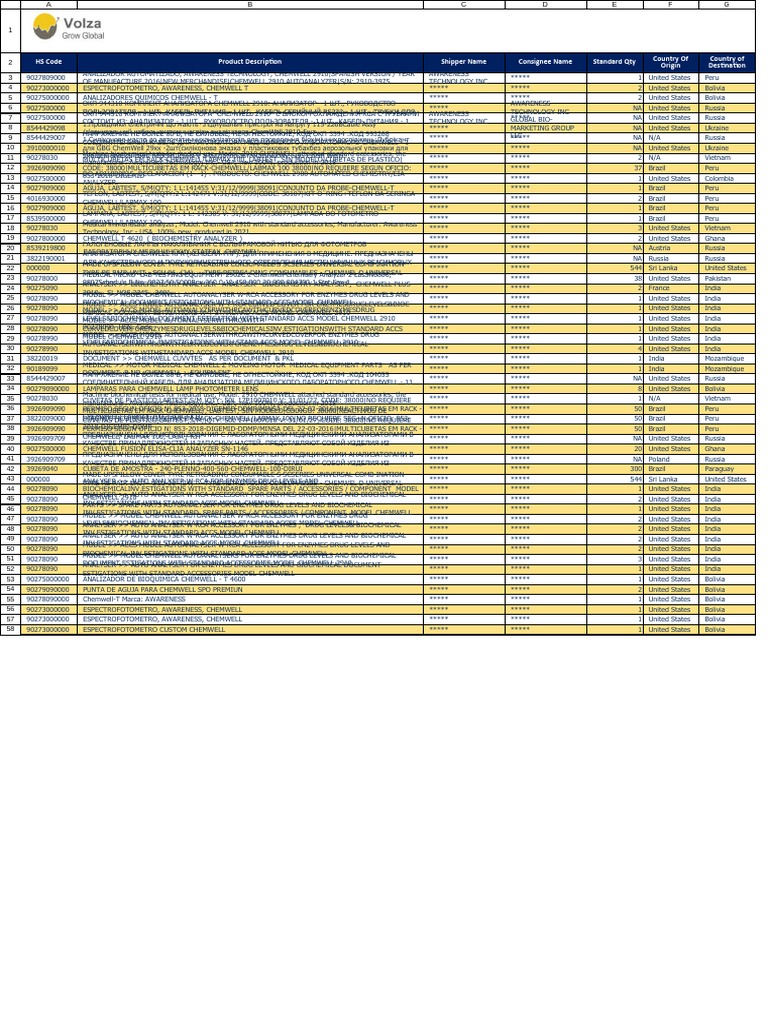 Shipments | PDF