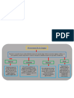 Mapa Conceptual de Lemguaje