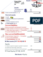 Balance Sheet Poster