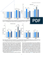 Sexual Dimorphism Spatial Learning Metabolism Stress Diet (10-14)