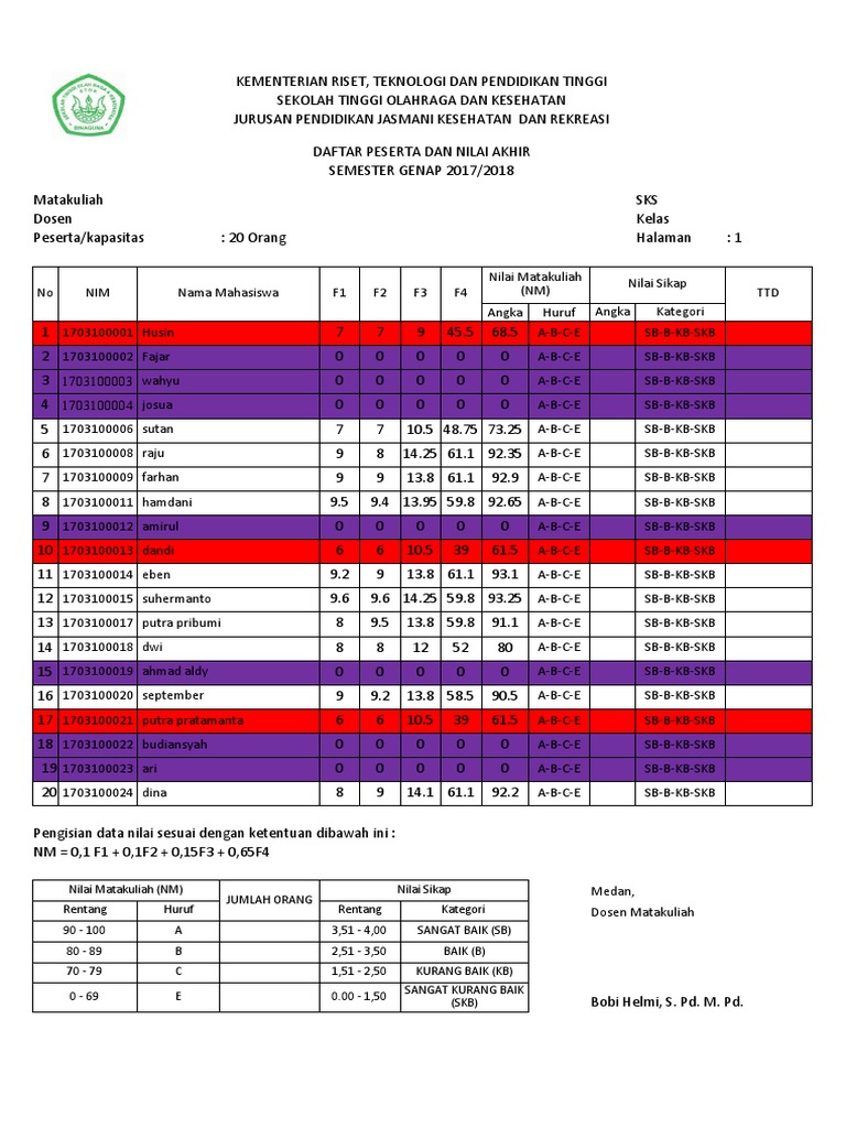 Dpna 2a | PDF