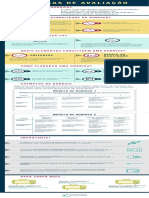 Infografico Gestores Rubricas de Avaliacao